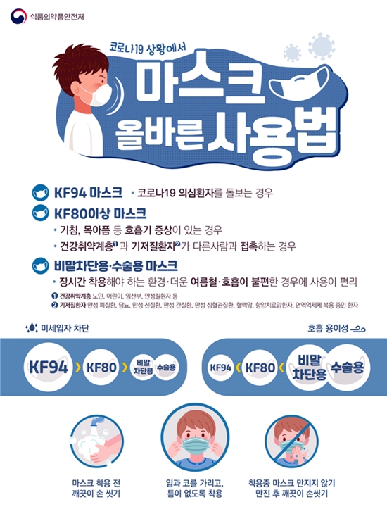 올바른 마스크 착용법